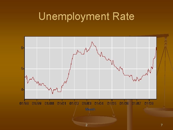 Unemployment Rate 2 7 