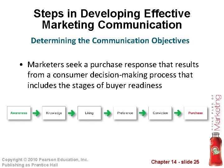 Steps in Developing Effective Marketing Communication Determining the Communication Objectives • Marketers seek a