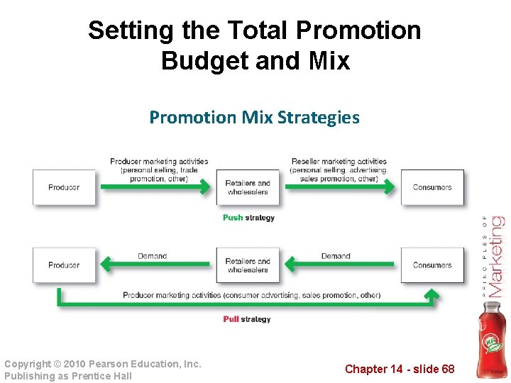 Setting the Total Promotion Budget and Mix Promotion Mix Strategies Copyright © 2010 Pearson