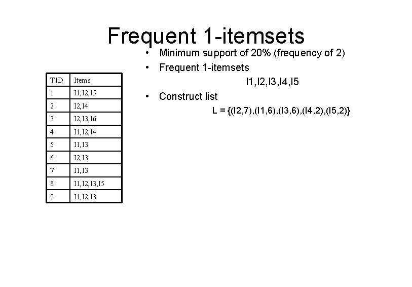 Frequent 1 -itemsets TID Items 1 I 1, I 2, I 5 2 I