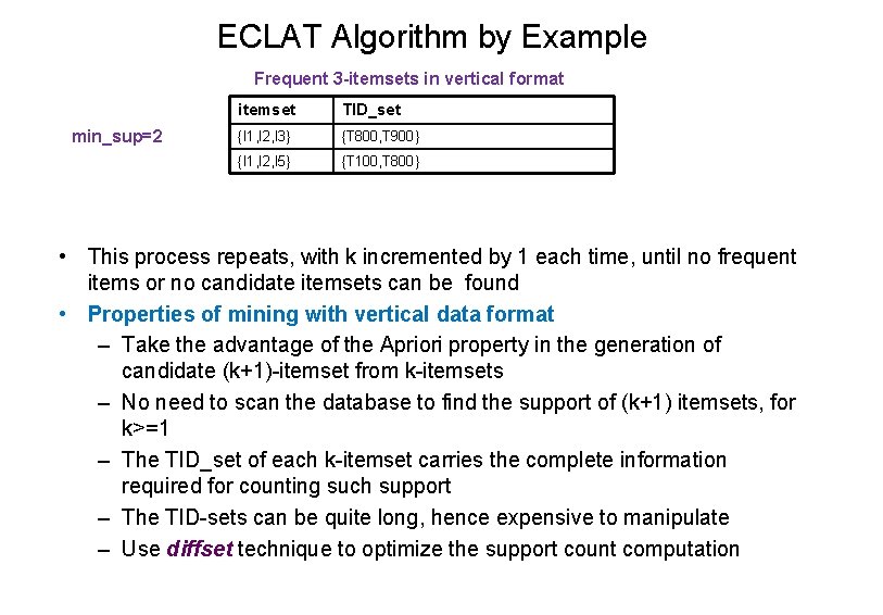 ECLAT Algorithm by Example Frequent 3 -itemsets in vertical format min_sup=2 itemset TID_set {I