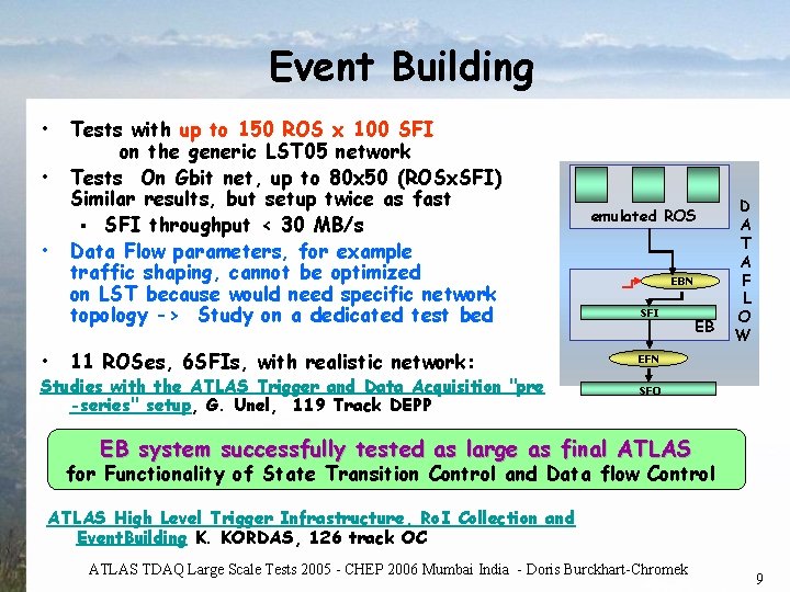 Event Building • • Tests with up to 150 ROS x 100 SFI on Event Building • • Tests with up to 150 ROS x 100 SFI on