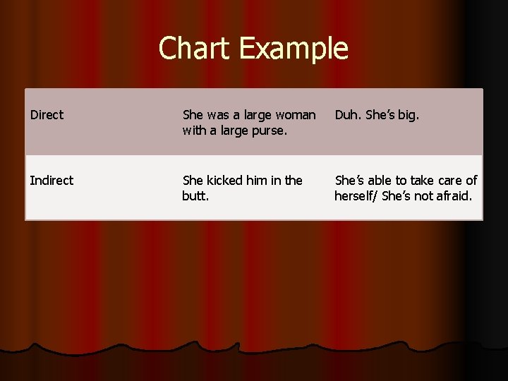 Chart Example Direct She was a large woman with a large purse. Duh. She’s