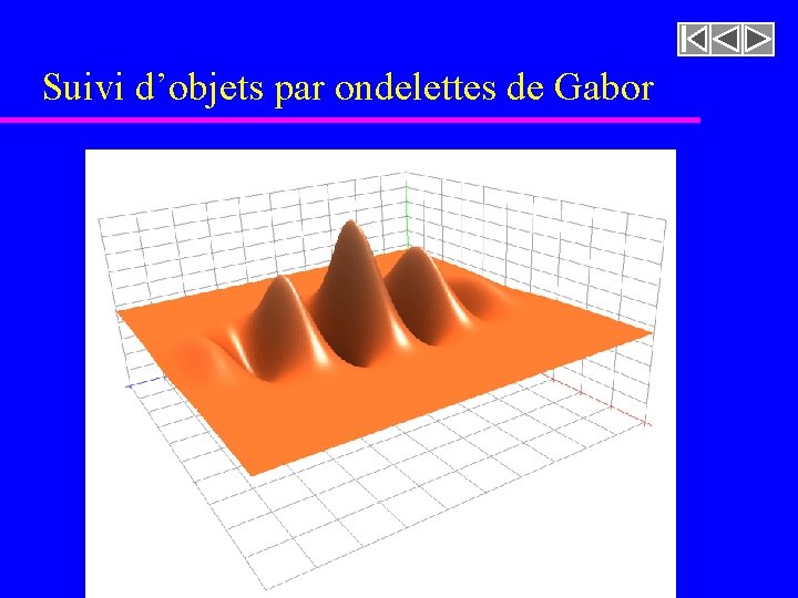 Suivi d’objets par ondelettes de Gabor 