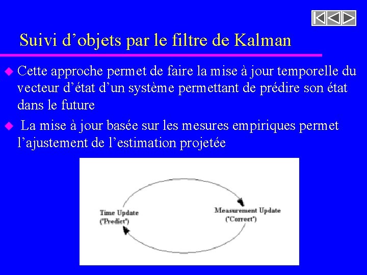 Suivi d’objets par le filtre de Kalman u Cette approche permet de faire la