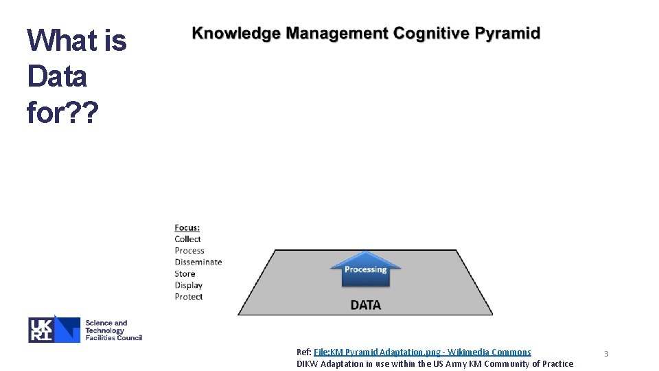 What is Data for? ? Ref: File: KM Pyramid Adaptation. png - Wikimedia Commons