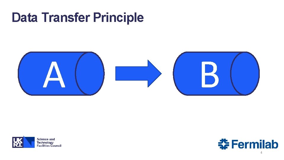 Data Transfer Principle A B 4 