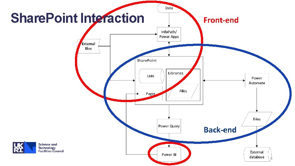 Share. Point Interaction Front-end Back-end 5 