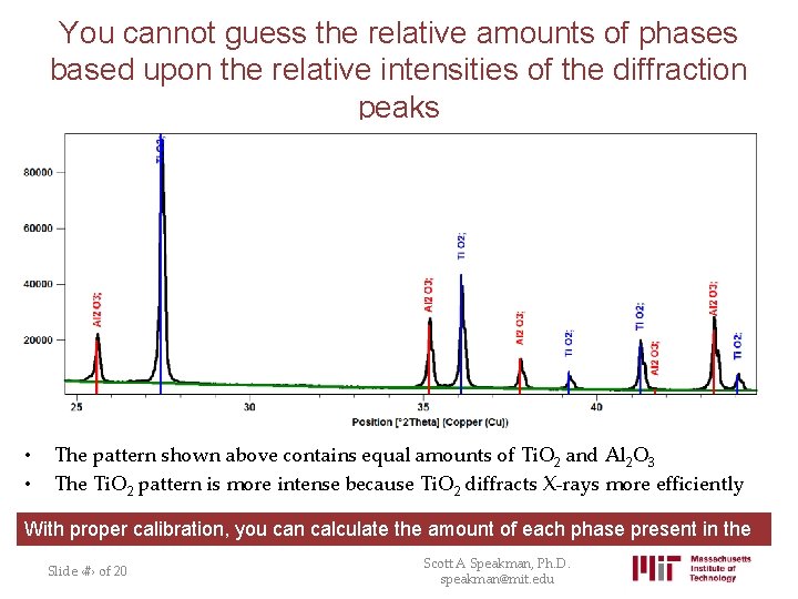You cannot guess the relative amounts of phases based upon the relative intensities of