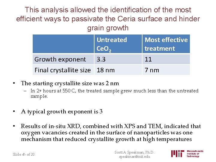 This analysis allowed the identification of the most efficient ways to passivate the Ceria