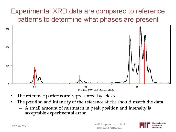 Experimental XRD data are compared to reference patterns to determine what phases are present