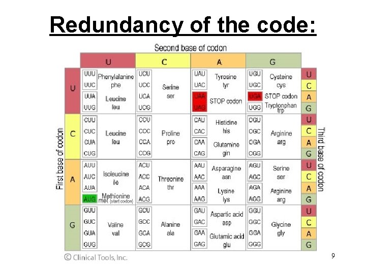 Redundancy of the code: 9 