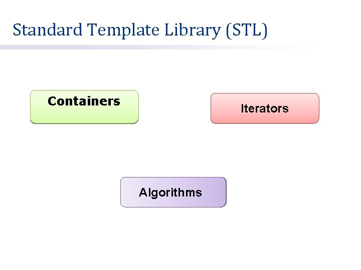Standard Template Library (STL) Containers Iterators Algorithms 