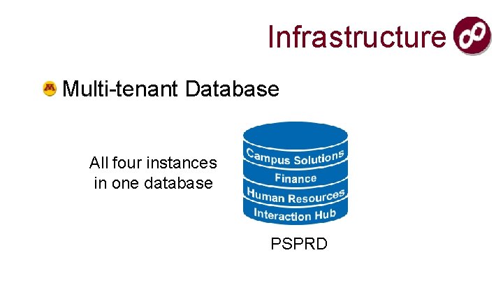 Infrastructure Multi-tenant Database All four instances in one database PSPRD 