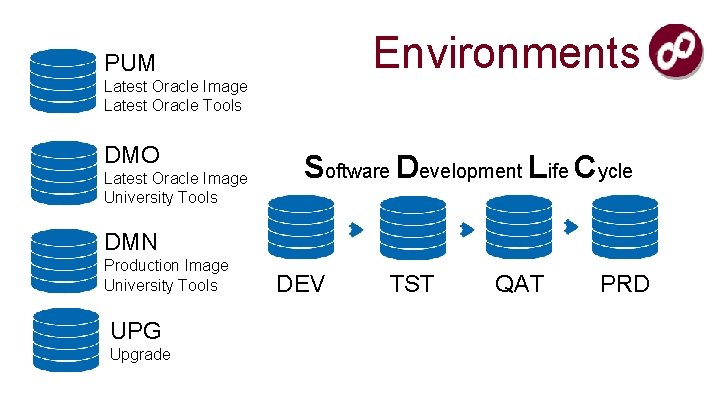 Environments PUM Latest Oracle Image Latest Oracle Tools DMO Latest Oracle Image University Tools