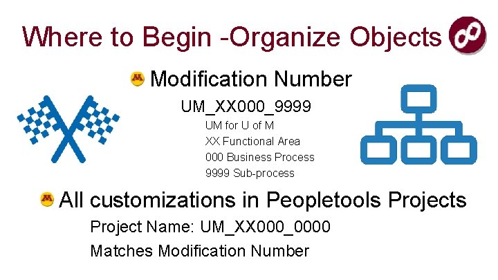 Where to Begin -Organize Objects Modification Number UM_XX 000_9999 UM for U of M