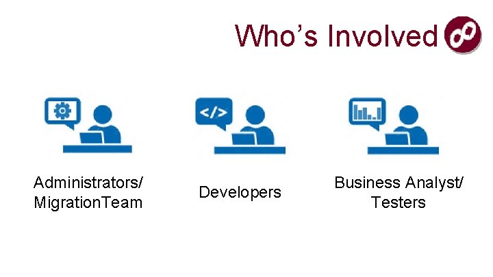 Who’s Involved Administrators/ Migration. Team Developers Business Analyst/ Testers 