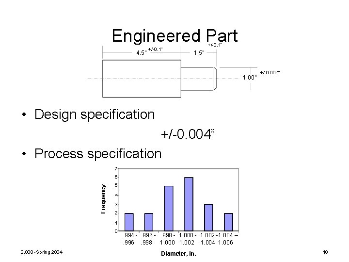 Engineered Part 4. 5” +/-0. 1” 1. 5” 1. 00” +/-0. 004” • Design