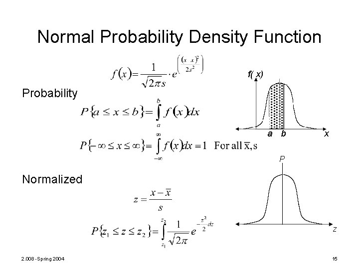 Normal Probability Density Function f( x) Probability a b x P Normalized z 2.