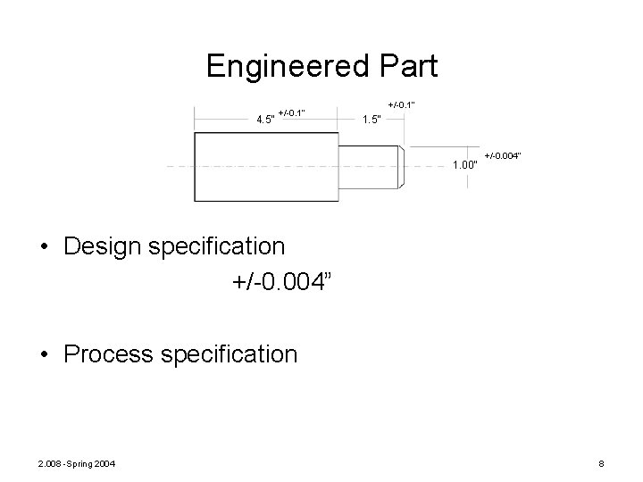 Engineered Part 4. 5” +/-0. 1” 1. 5” 1. 00” +/-0. 004” • Design