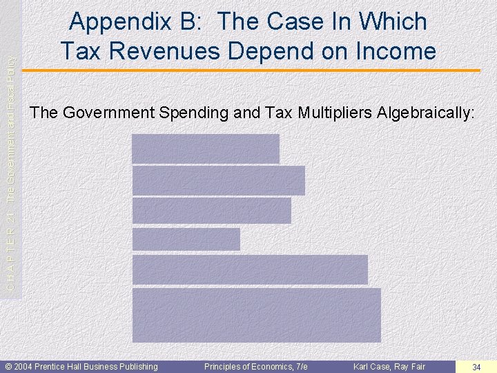 C H A P T E R 21: The Government and Fiscal Policy Appendix