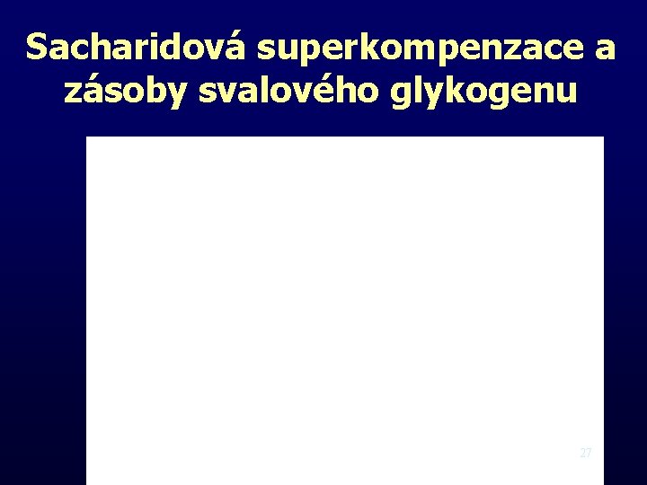 Sacharidová superkompenzace a zásoby svalového glykogenu 27 