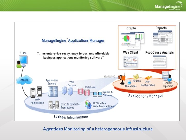 Agentless Monitoring of a heterogeneous infrastructure 
