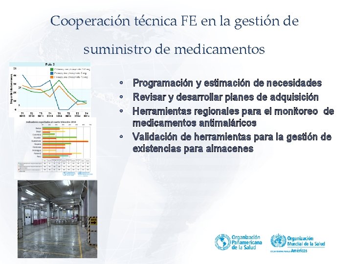 Cooperación técnica FE en la gestión de suministro de medicamentos • Programación y estimación