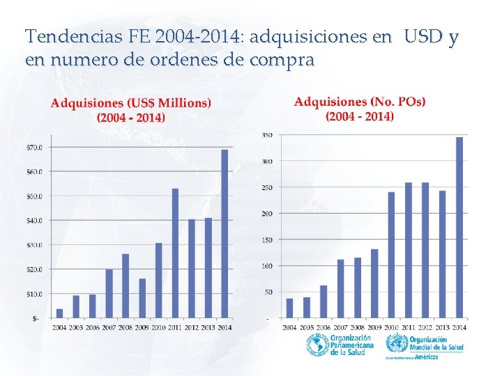 Tendencias FE 2004‐ 2014: adquisiciones en USD y en numero de ordenes de compra