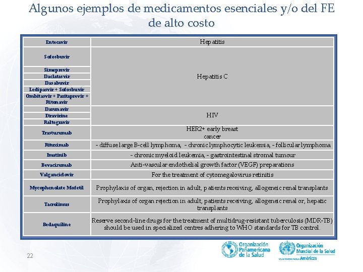 Algunos ejemplos de medicamentos esenciales y/o del FE de alto costo Entecavir Hepatitis Sofosbuvir