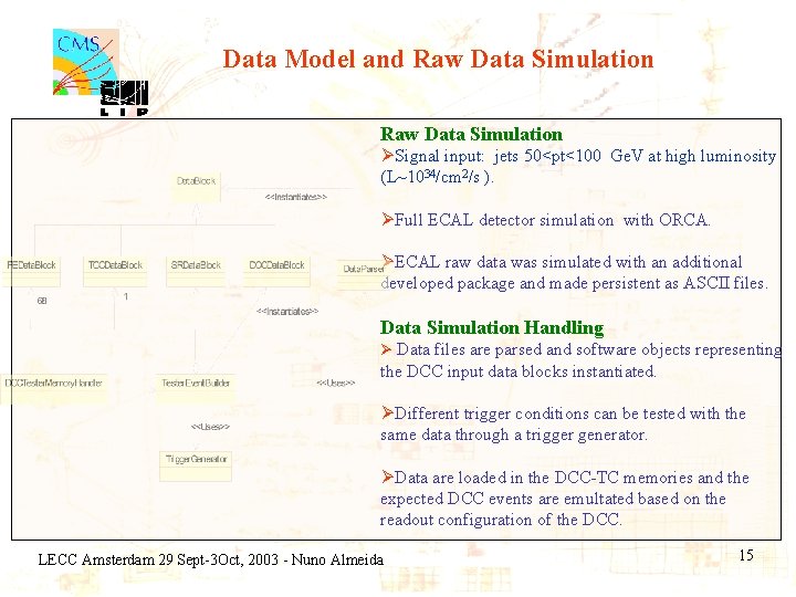 Data Model and Raw Data Simulation ØSignal input: jets 50<pt<100 Ge. V at high