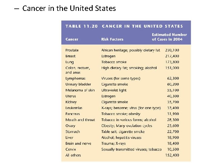 – Cancer in the United States 