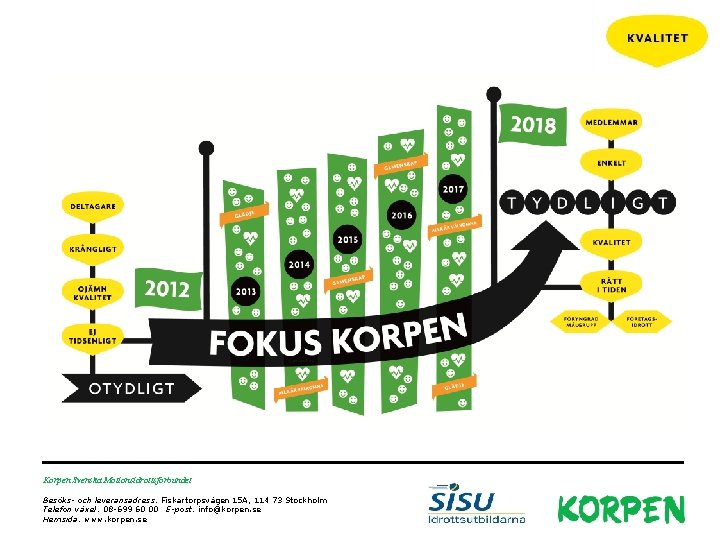 Korpen Svenska Motionsidrottsförbundet Besöks- och leveransadress: Fiskartorpsvägen 15 A, 114 73 Stockholm Telefon växel: