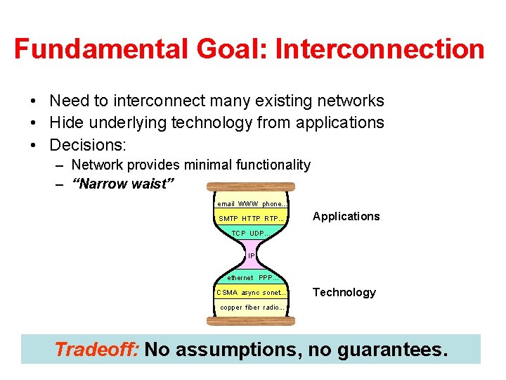 Fundamental Goal: Interconnection • Need to interconnect many existing networks • Hide underlying technology