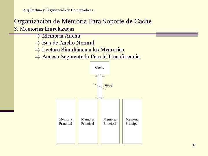 Arquitectura y Organización de Computadores Organización de Memoria Para Soporte de Cache 3. Memorias