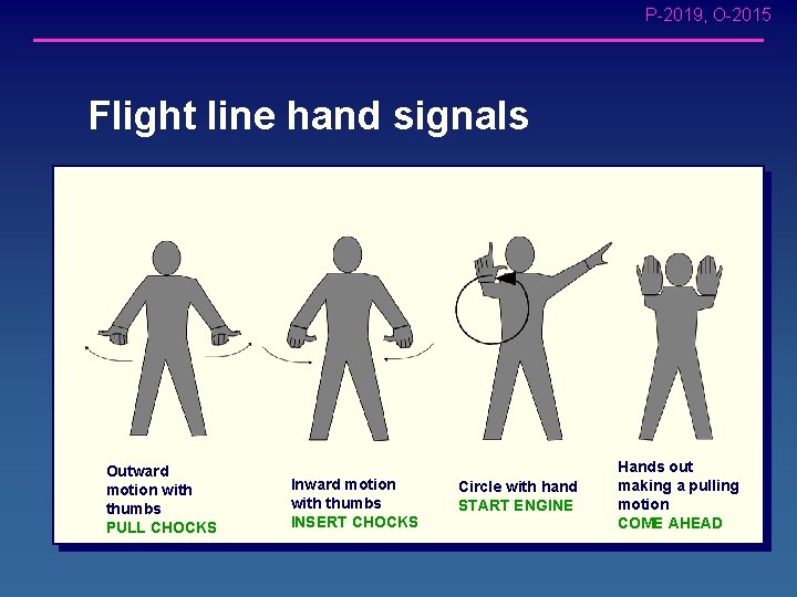 P-2019, O-2015 Flight line hand signals Outward motion with thumbs PULL CHOCKS Inward motion