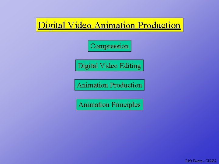 Digital Video Animation Production Compression Digital Video Editing Animation Production Animation Principles Rick Parent