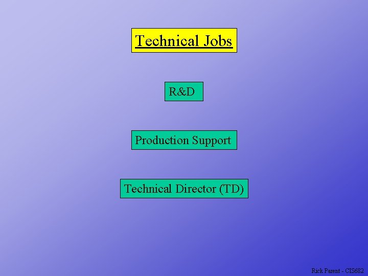 Technical Jobs R&D Production Support Technical Director (TD) Rick Parent - CIS 682 