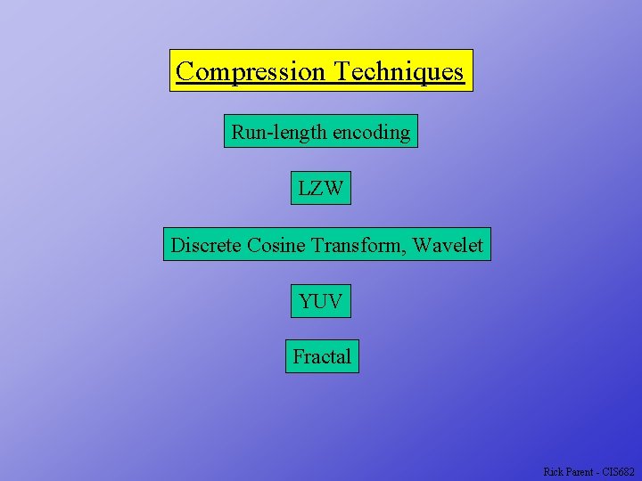 Compression Techniques Run-length encoding LZW Discrete Cosine Transform, Wavelet YUV Fractal Rick Parent -