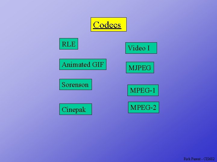 Codecs RLE Animated GIF Sorenson Cinepak Video I MJPEG MPEG-1 MPEG-2 Rick Parent -