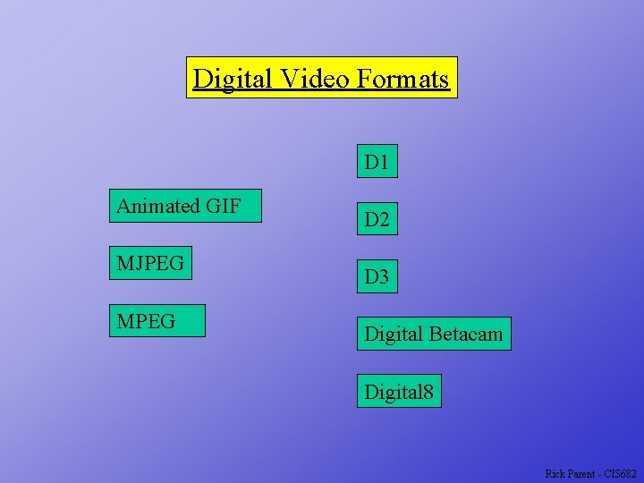 Digital Video Formats D 1 Animated GIF MJPEG MPEG D 2 D 3 Digital