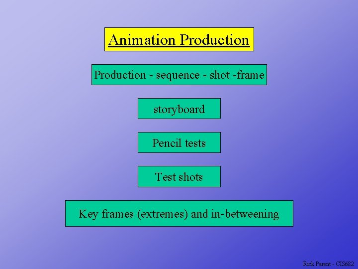 Animation Production - sequence - shot -frame storyboard Pencil tests Test shots Key frames