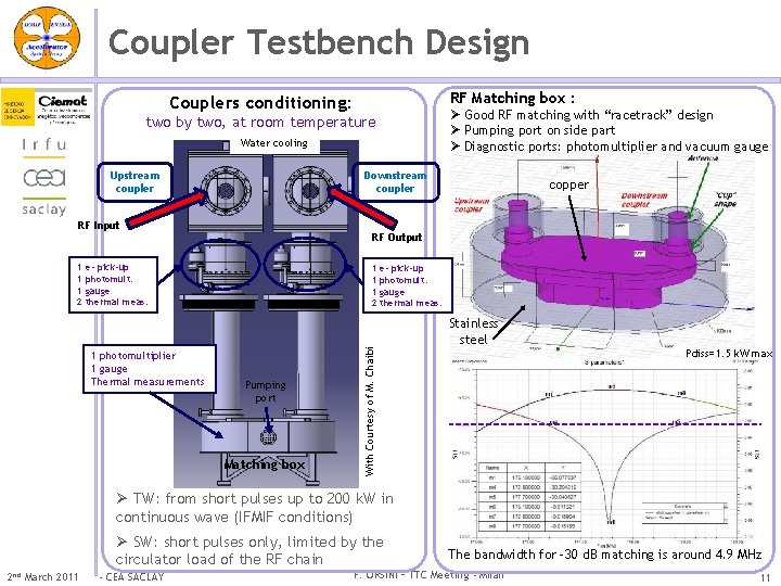 Coupler Testbench Design RF Matching box : Couplers conditioning: Ø Good RF matching with