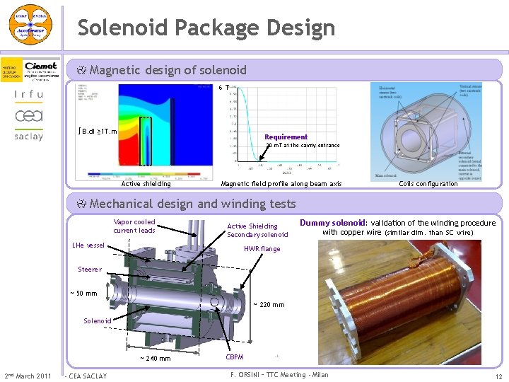 Solenoid Package Design Magnetic design of solenoid 6 T B. dl ≥ 1 T.
