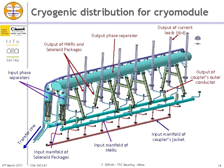 Cryogenic distribution for cryomodule Output phase separator Output of current leads (tbd) Output of