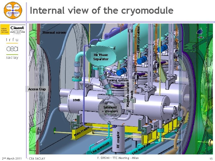 CBPM cryo-cables Internal view of the cryomodule Thermal screen He Phase Separator Access trap