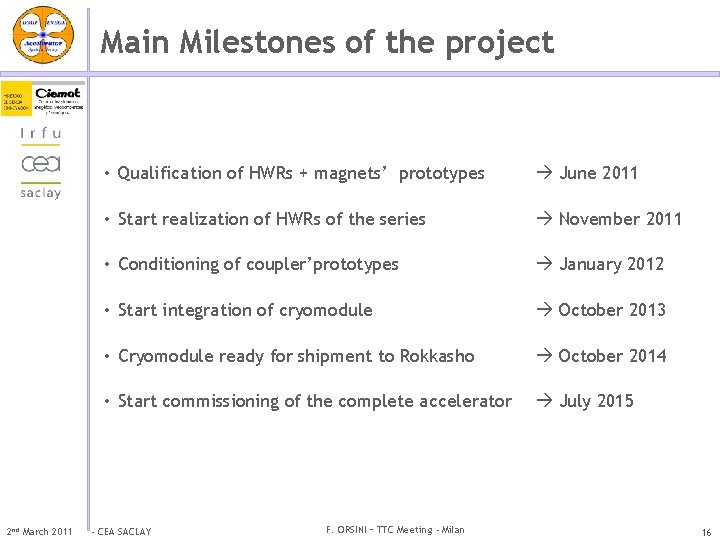 Main Milestones of the project 2 nd March 2011 • Qualification of HWRs +