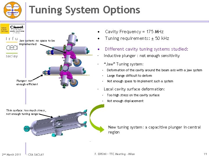 Tuning System Options Jaw system: no space to be implemented • • Cavity Frequency