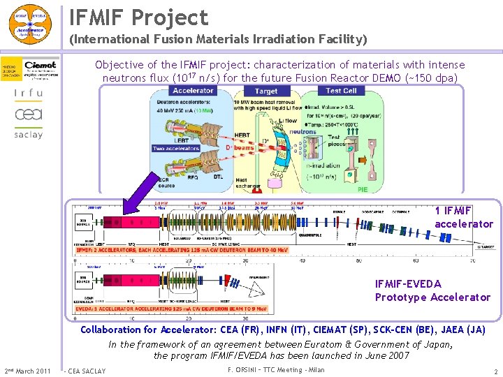 IFMIF Project (International Fusion Materials Irradiation Facility) Objective of the IFMIF project: characterization of