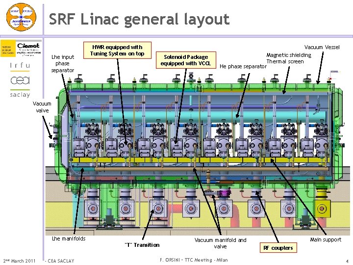 SRF Linac general layout Lhe input phase separator HWR equipped with Tuning System on